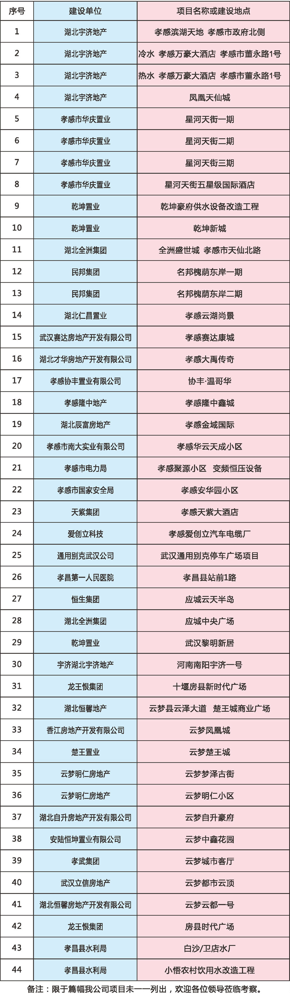 無(wú)負(fù)壓變頻供水設(shè)備廠家